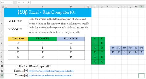 對應表|【Excel Function】VLOOKUP、HLOOKUP 尋找對應。